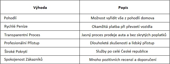 Klidný a férový výkup auta bez smlouvání, bez tlaku a s lidským přístupem